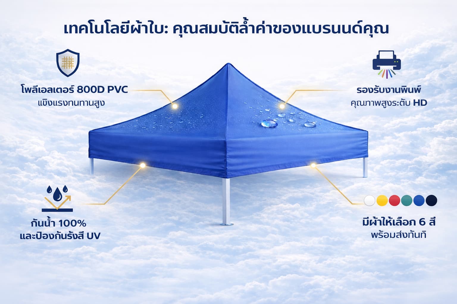 รายละเอียดผ้า 800D PVC
